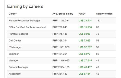 Human Resource Officer Salary in Philippines .